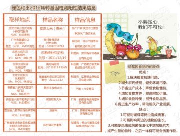 转基因安全难料抗虫存疑：谁的福音谁的噩梦