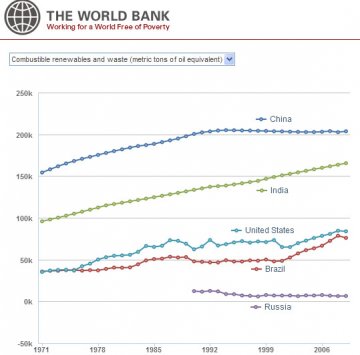 金砖国美国39年再生物/废物燃料量