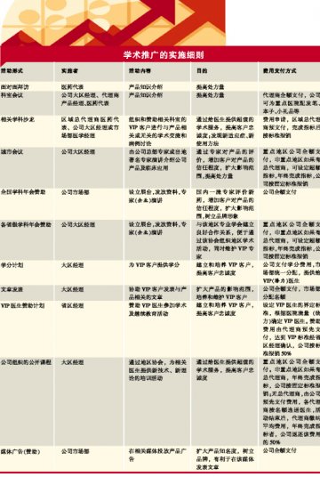 承包销售也有学术冲动