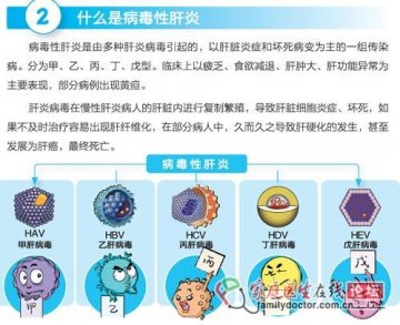 看漫画学习肝炎知识