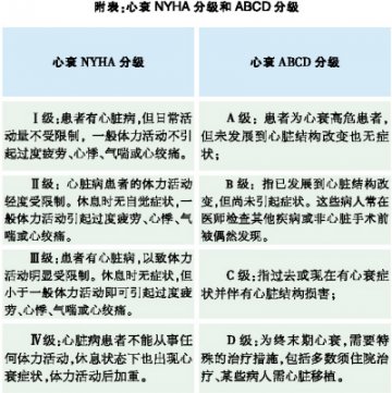 心衰失代偿，别急着停用β受体阻滞剂