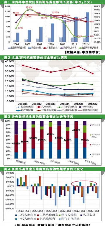 抗生素大“限”抉择