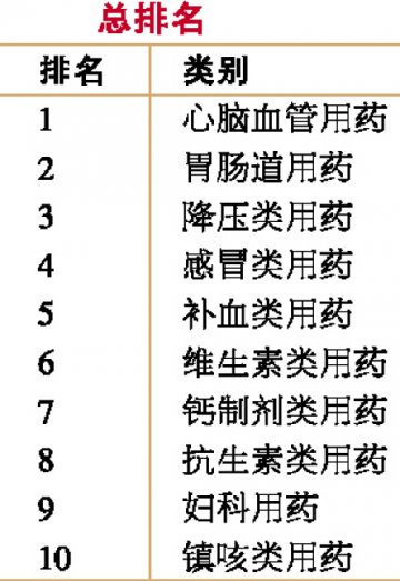 比学赶超 力争上游