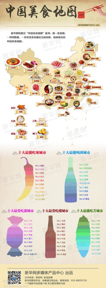 信息图：中国美食地图
