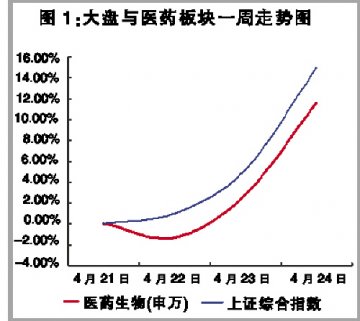 “组合拳” 打出井喷行情