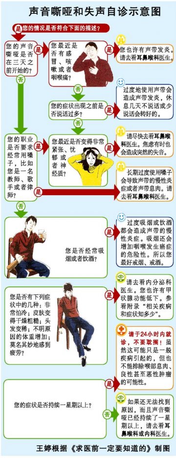 今年感冒易“封喉”
