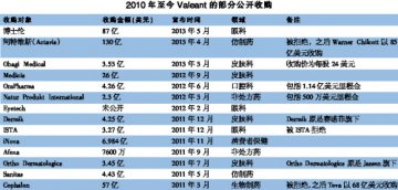 为了博士伦，裁员