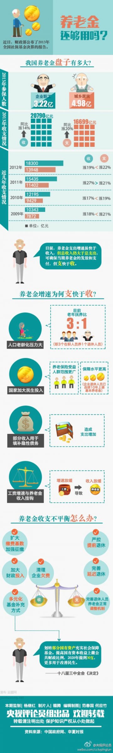 信息图：2014中国可穿戴设备用户报告