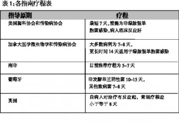 略有分歧下的一致——医院获得性感染各国治疗指南解析