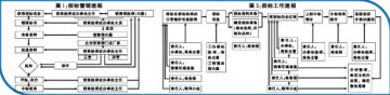 建立内控体系 应对招标迷局