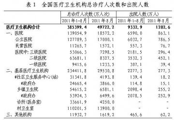 卫生部公布2011年8月份全国医疗服务情况