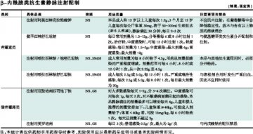 静脉混合用药避免临床前变性