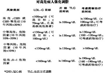 二级预防：社区医生不可缺