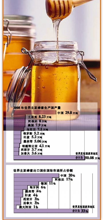 出口关卡迭起 有机蜜暗藏解锁密码