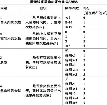 规范治疗，为OAB“减负”