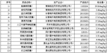 铬超标的空心胶囊潍坊药店已停售