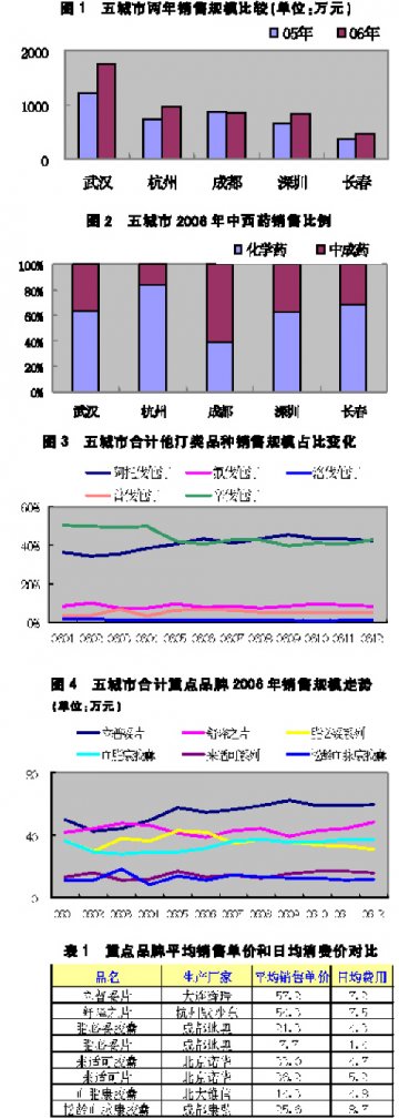 降血脂药：老将弥坚，小将抢跑