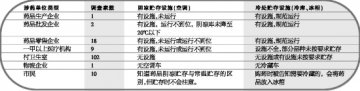 冬日贮存条件监管毫不松懈