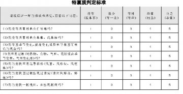 特禀质：你是“过敏人”吗？