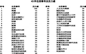 压力的由来