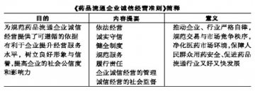 擦亮药店金字招牌