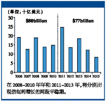 新一轮增长点在哪里