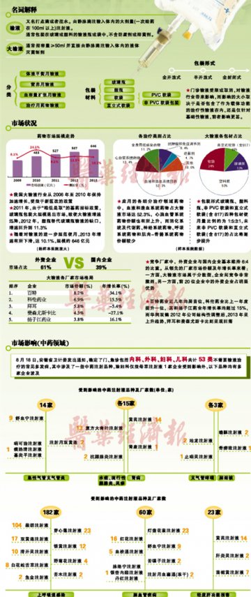大输液或迎新赛制