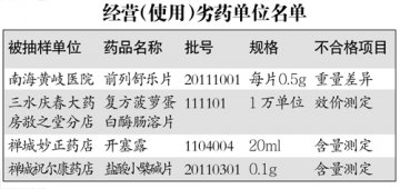 佛山3药店1医院被曝经营劣药