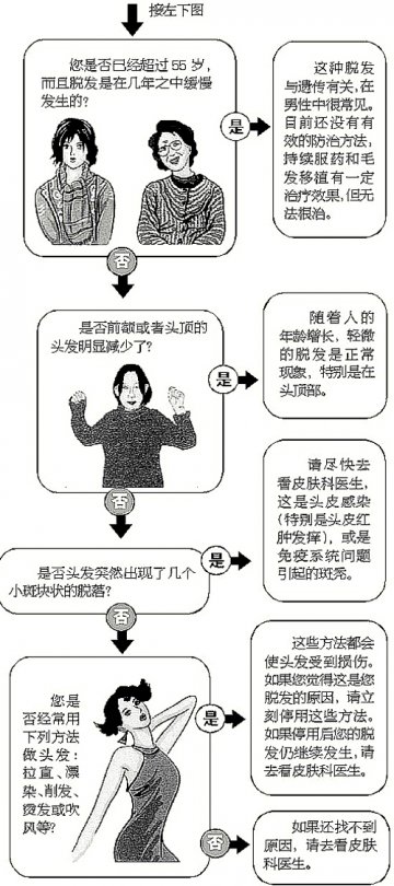 脱发也是病
