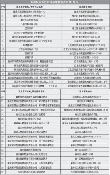 重庆：主城新增医保定点单位130家