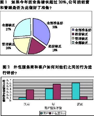 外包服务：业务增长考验质量