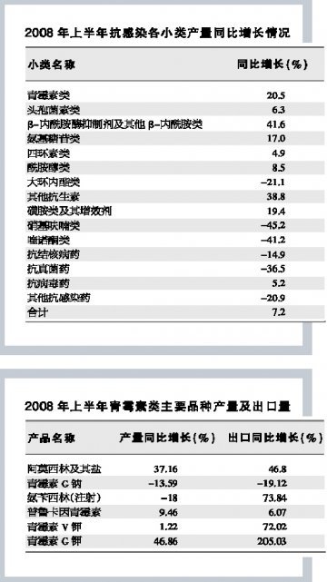 抗感染药“心平气和”
