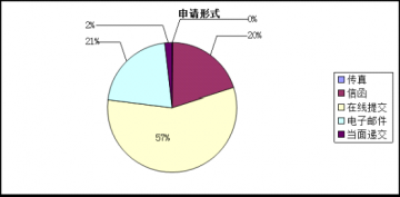 2012年卫生部政府信息公开工作报告