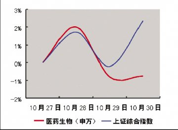 跟随三季报的脚步