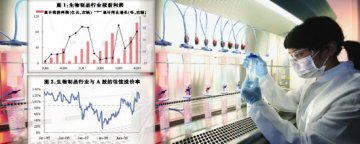 生物制品：从概念到实质性投资价值