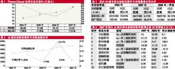 坦索罗辛国产化