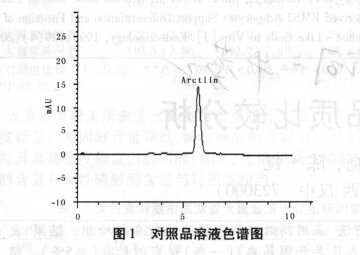汉中地区牛蒡子的品质比较分析