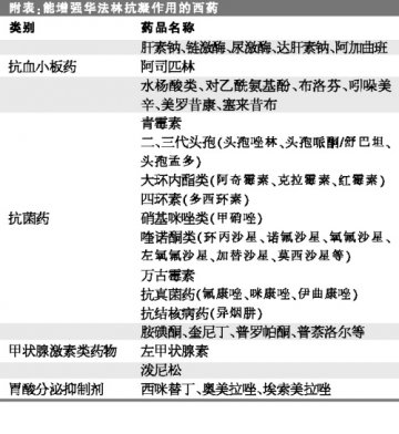 药师应是抗凝管理的主角