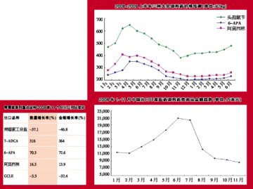 新低之外，还有新机