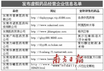 未获许可 网上无证卖药8家医药企业被曝光
