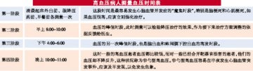 服务三进阶，做好每一步