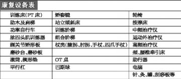 社区康复科“建”和“管”有章法