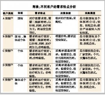 可以细分的订货会
