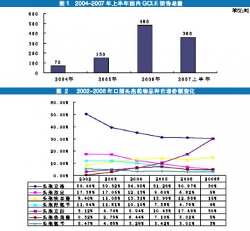 GCLE：与头孢克肟共舞