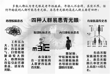 别让“青光”黯淡心灵的窗口