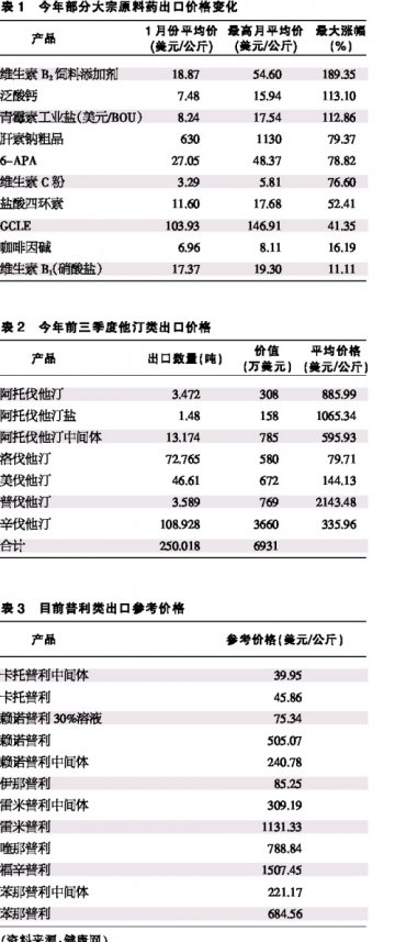 快速增长，但并非全都红盘