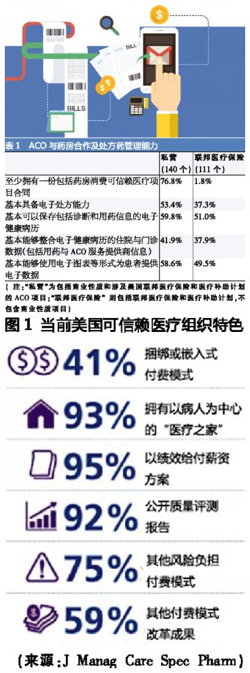 美支付模式革新的双向使命