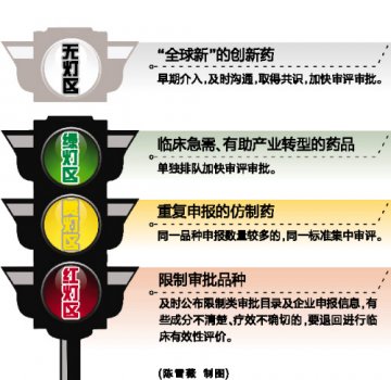 深入推进制度创新 打好药审改革“攻坚战”