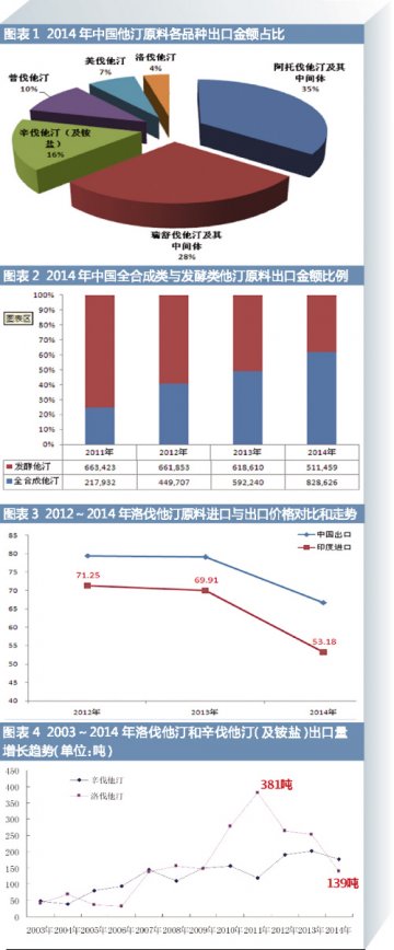 他汀类搭上新酶法“幸福快车”