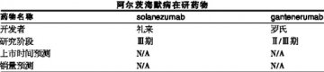 2013新药研发热情不减